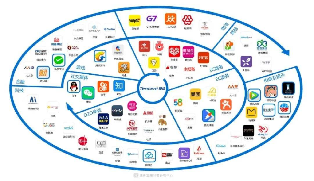 什么是互联网？电信人眼中的互联网